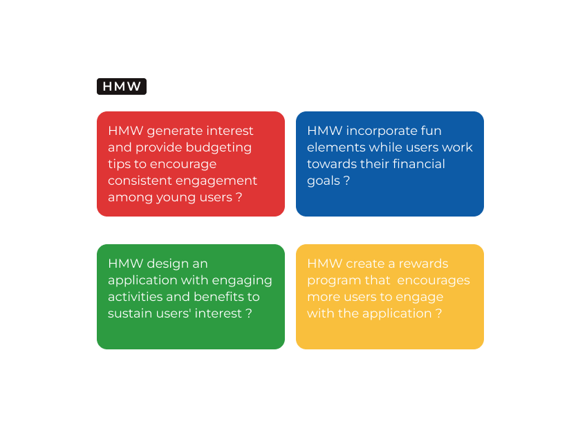 How-might-we board with four colour-coded reframing questions for the Slithers opportunity areas